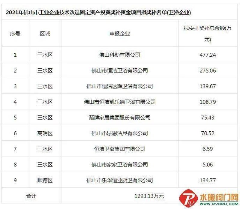 厦门卫浴走进现代生活